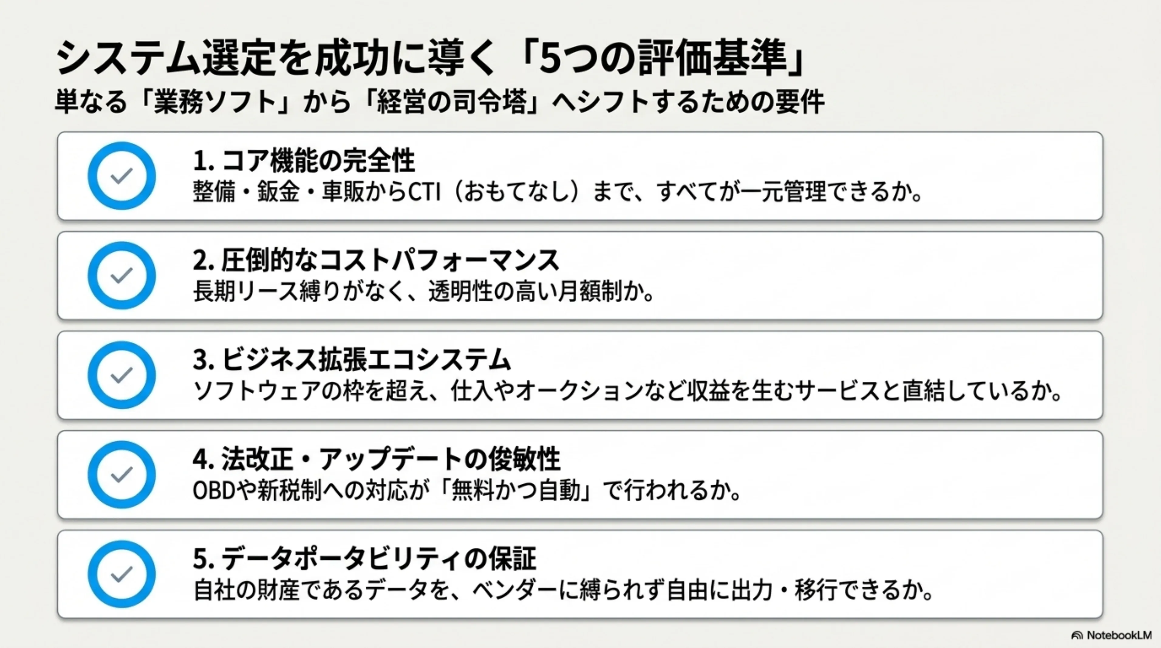 システム選定の5つの評価基準 — コア機能完全性/コストパフォーマンス/ビジネス拡張エコシステム/法改正アップデート俊敏性/データポータビリティ保証