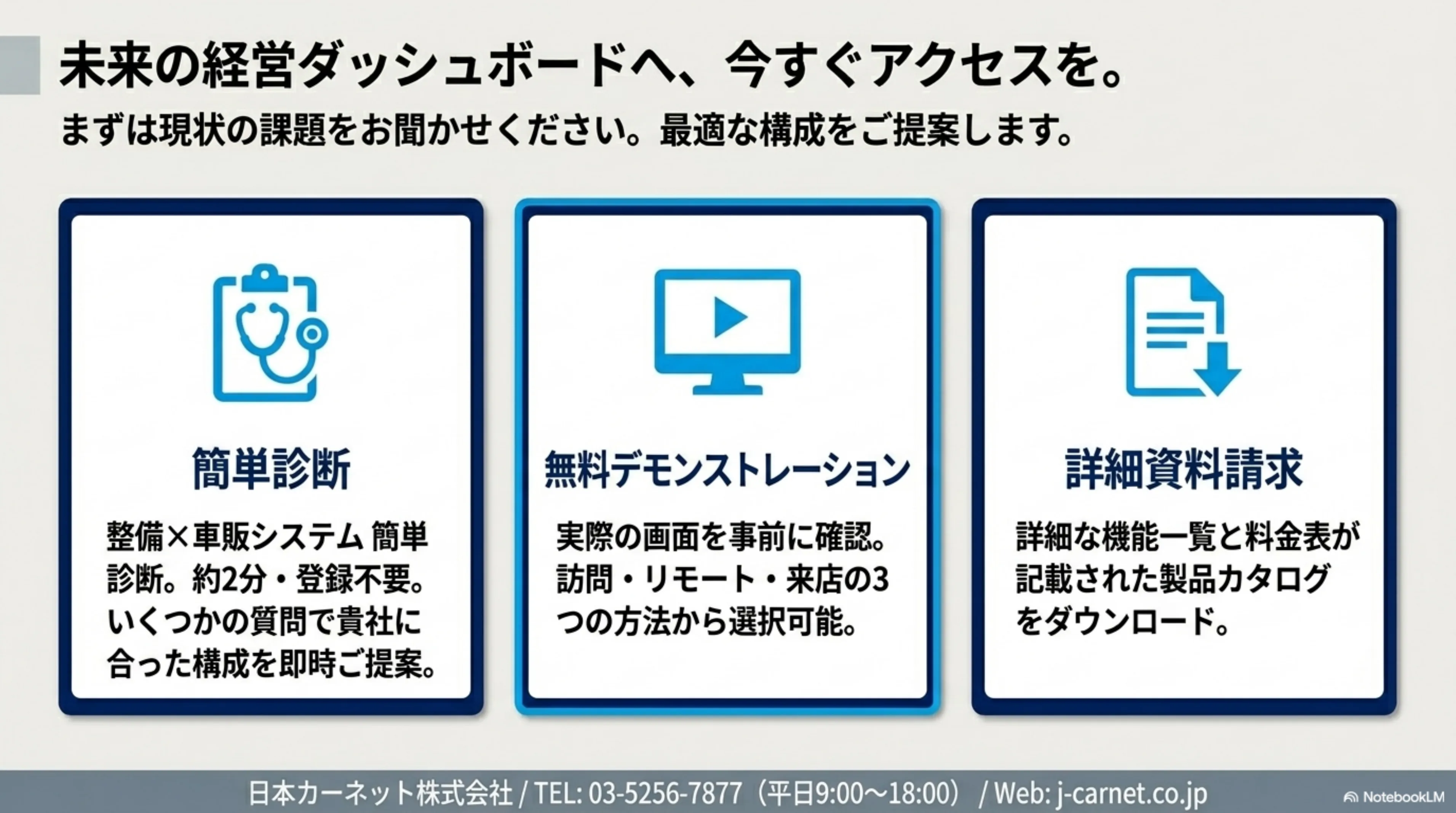 3つの導入ステップ — 簡単診断(約2分・登録不要)、無料デモンストレーション(訪問・リモート・来店から選択)、詳細資料請求。日本カーネット株式会社 TEL: 03-5256-7877 平日9:00〜18:00 / j-carnet.co.jp